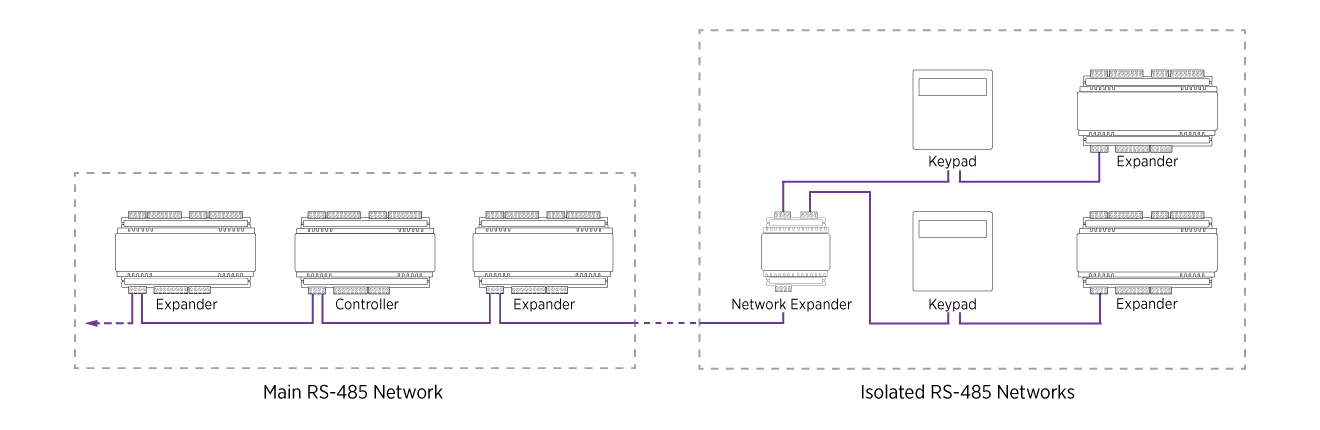 PRT-MNR2-DIN - RS-485 Expansion